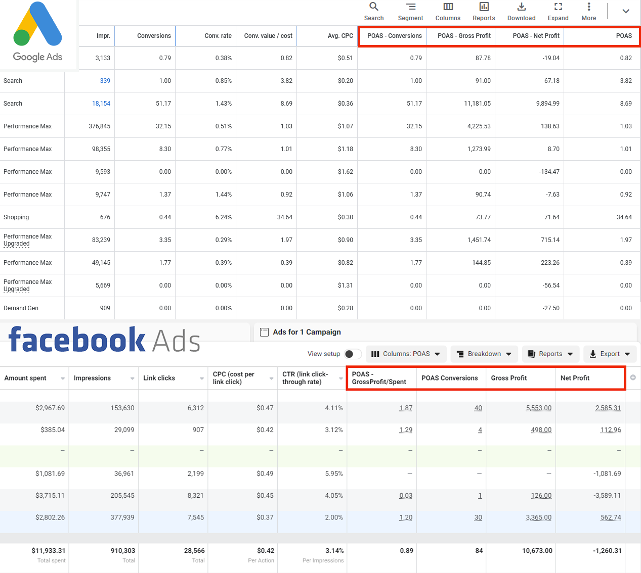 Profit on Ad Spend Tracking